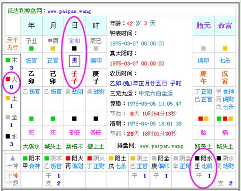 五行 缺什麼|免費生辰八字五行屬性查詢、算命、分析命盤喜用神、喜忌